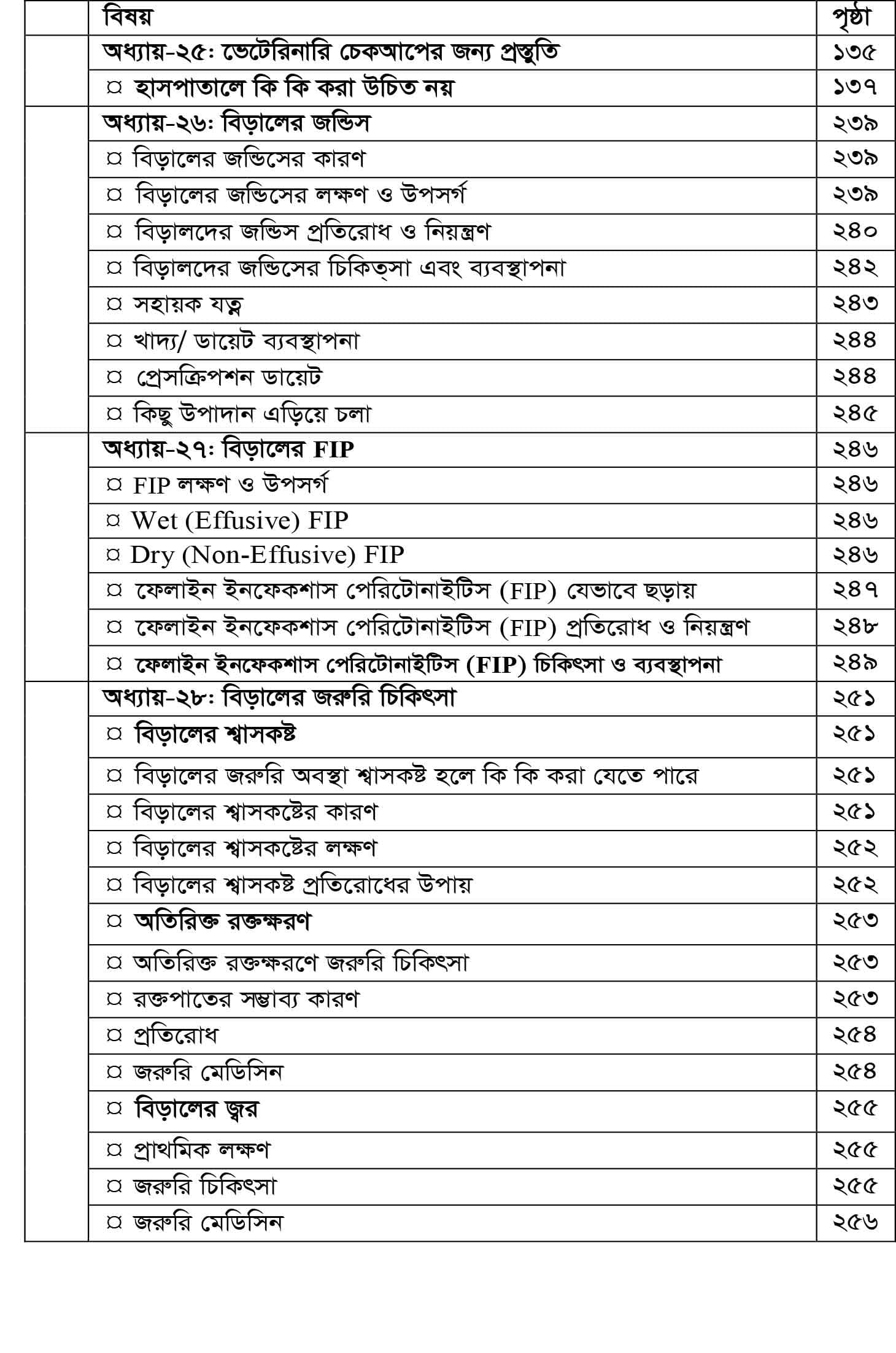 সূচিপত্র • 10/12
