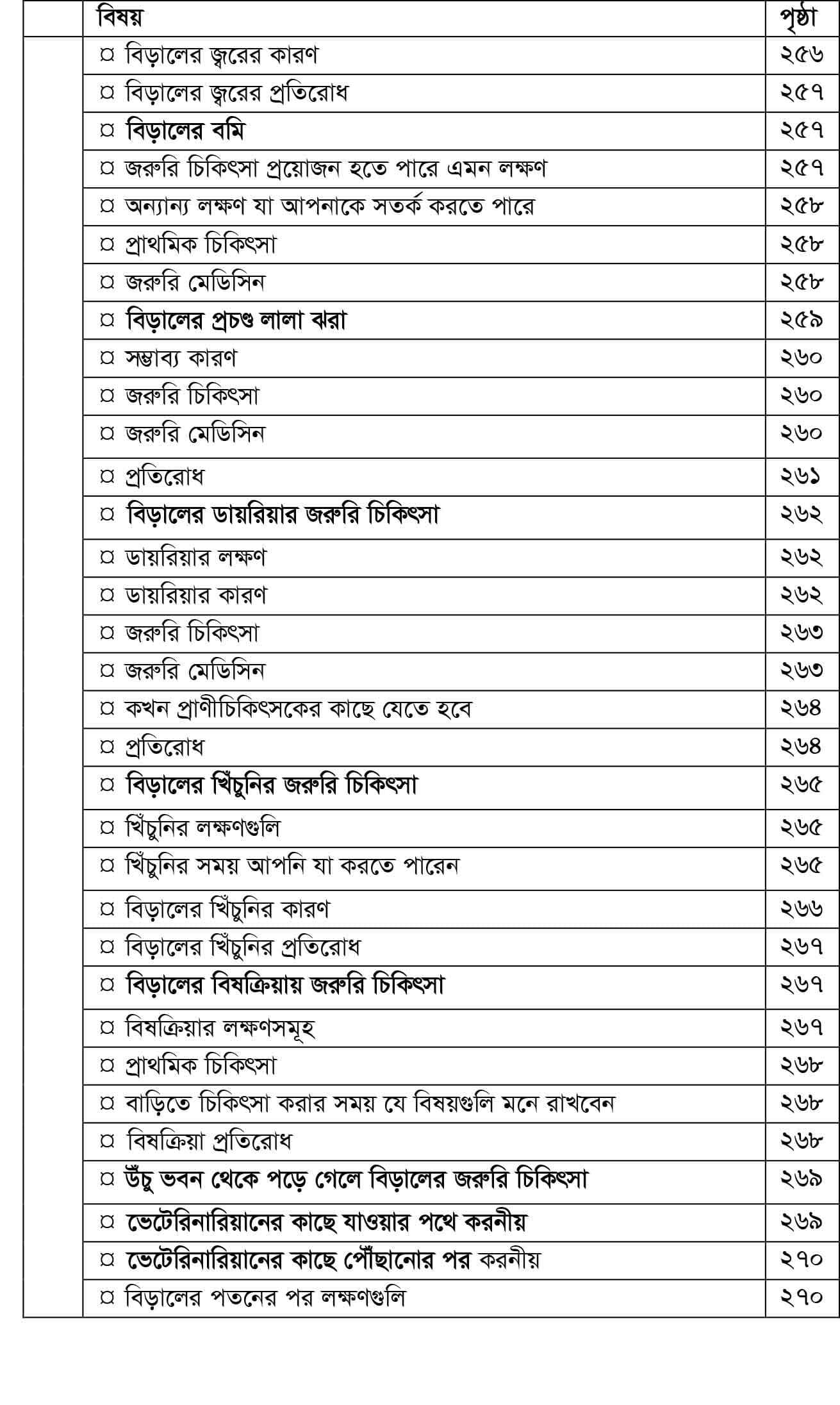 সূচিপত্র • 11/12