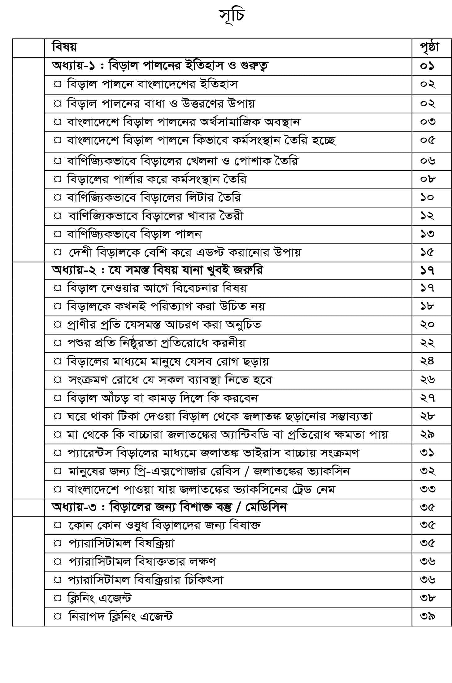 সূচিপত্র • 3/12