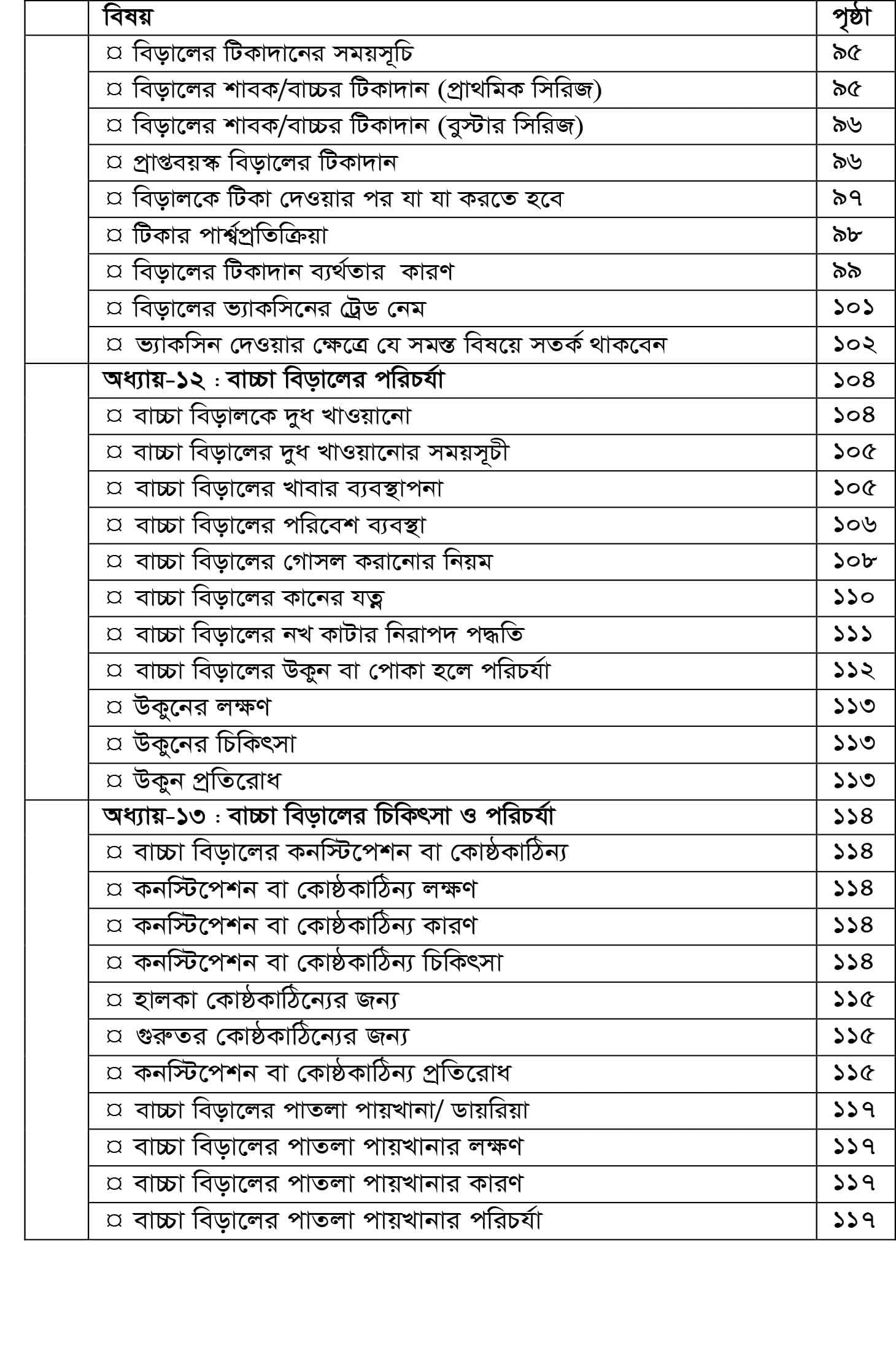 সূচিপত্র • 5/12