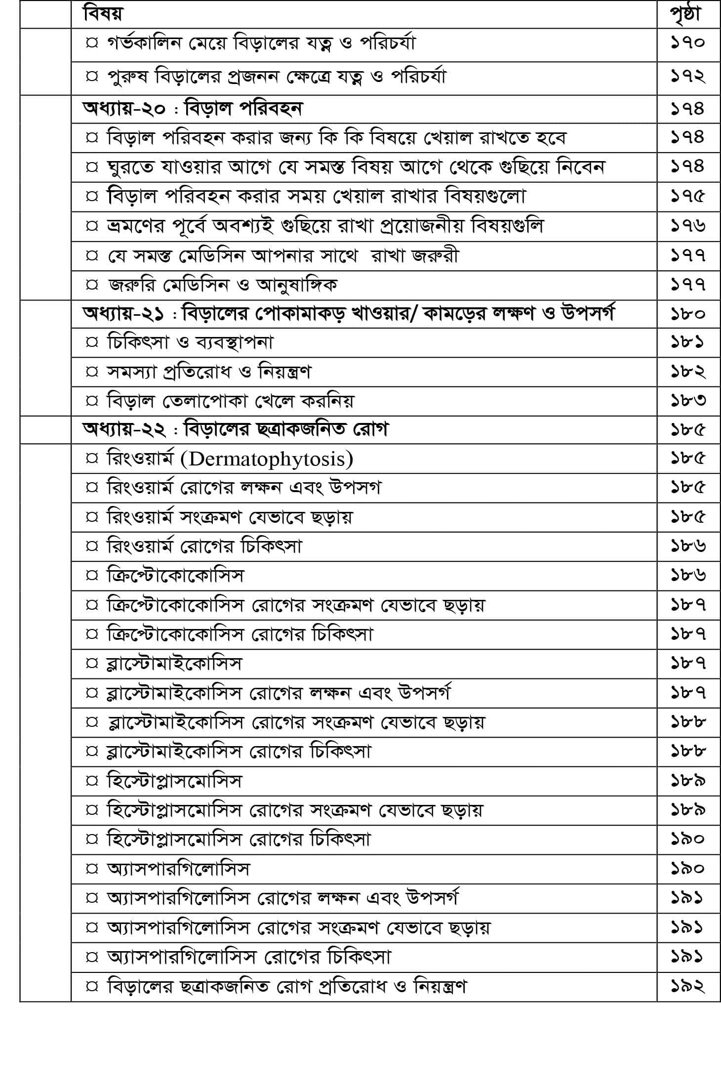 সূচিপত্র • 8/12
